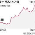 윤 네이쳐케어