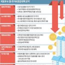 국토교통부 4.28 주거비 경감 대책 요약 및 비판 이미지