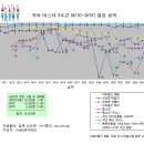 흥미로 읽는 카라의 총판 행보 분석글 이미지