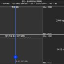 자동차를 고치는 집 이미지