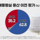 대통령실 용산이전 부정적 평가, 청와대로 복귀해야 이미지