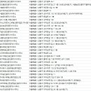 위드유공인중개사사무소 이미지