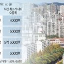 분당-10 네이버블로그