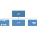 (주)더블유쇼핑 이미지