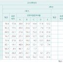 관동중학교 이미지