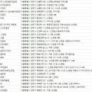 에이스스크린 골프클럽 이미지