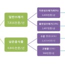 해결자원건설 이미지