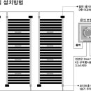 필림난방