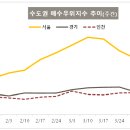 신도림4차 e-편한세상 이미지