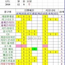 수광고