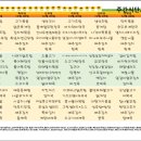 동부케어공도노인복지센터 이미지