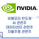 (주)성산업개발