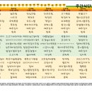 동부케어공도노인복지센타 이미지