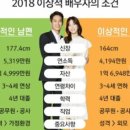 이상적인 남편 이미지