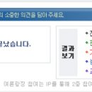 김천구미(KTX)역 광장 이미지
