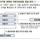 자동차 보험사기 피해자에게 지난 1년간 부당하게 할증된 자동차보험료 9.6억원을 환급 이미지