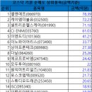 포스코모두투어 이미지