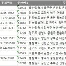 전국 식품첨가물제조업체 주소록 전화번호부 디비