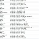 매직게임랜드 이미지
