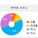 2012 하반기 두산인프라코어 채용 오늘마감!