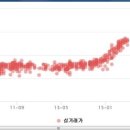 당동주공공인중개사사무소 이미지