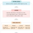 청주외국어고등학교 | (특목고/외국어고) 청주외국어고등학교 2025 신입생 입학안내, 학교안내