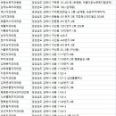 임기섭치과의원 네이버블로그