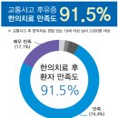 현무암부부한의원 네이버블로그