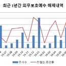 (주)전월 이미지