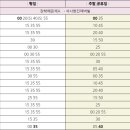 춘천강동농협 장학지점