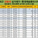 롯데열린부동산중개사무소 이미지