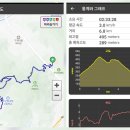 YOLO갈맷길 8코스 | YOLO 갈맷길과 함께 하는 마음건강지도[YOLO 8코스 낙동정맥 끝자락 순례]