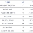 케이엠씨 이미지