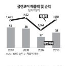 원자재기업 - 동해시 발한동 | 원자재기업