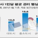 그룹별 토의 과제 : 보건경제의 3가지 기준(Criteria) -소비자 4조- 수정 이미지