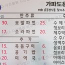 용궁민박 이미지