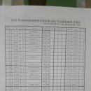 아마존수족관 - 연제구 월드컵대로 17 | 아마존수족관