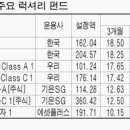 명품 이미지