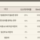 생활 속 힐링 아로마테라피 이미지