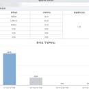 솔라웍스 태양광발전소 이미지