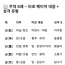 주역 8괘의 뜻 이미지