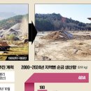 '금' 17t 묻힌 금광인데…"골프장 짓다니" 금값 폭등에 '논란'﻿ 이미지