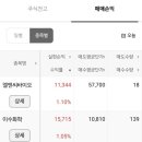더플러스엘앤씨