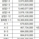 양주역세권 개발사업 - 10 | 양주역세권 개발사업