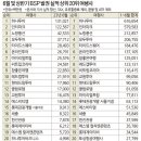 너랑나랑여행사