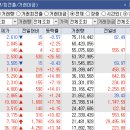 (주)디와이시스템