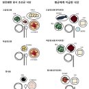 조선두부