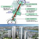 [서울시 홈페이지] 강북지역 업그레이드 개발전략 “U-Turn Project” 이미지