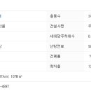 청학로132번길 이미지