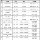 주식회사 소셜홀딩스 이미지